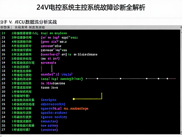 ECU数据流分析实战,24V电控系统主控单元故障诊断全解析