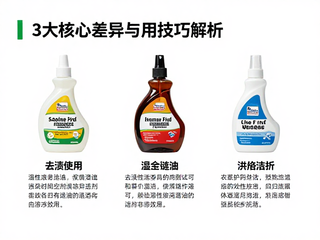 去渍液、湿性链条油与渗透剂怎么选?3大核心差异与使用技巧解析