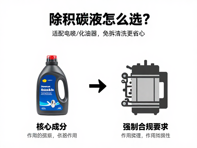 除积碳液怎么选？适配电喷/化油器，免拆清洗更省心