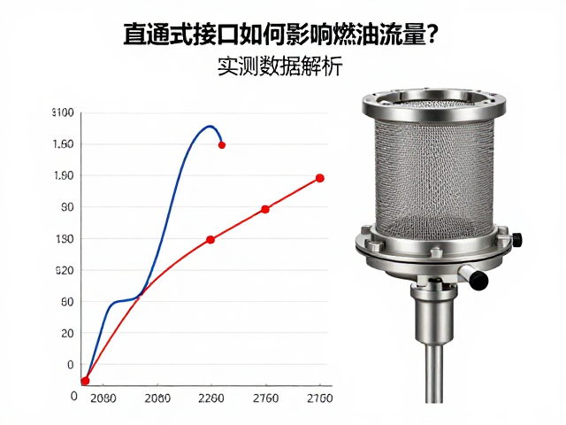 滤油网直通式接口如何影响燃油流量?实测数据解析