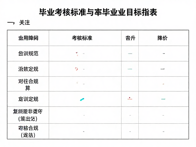 毕业考核的量化指标与执行规范