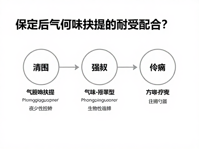 保定后如何通过气味安抚提升耐受配合？结束后的放松技巧