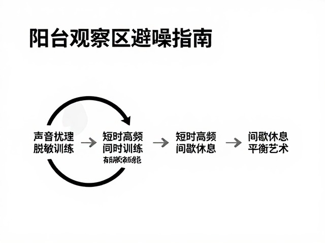 科学训练法：短时高频与间歇休息的平衡艺术