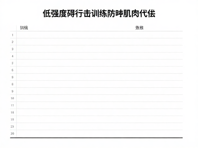 训练日志的数据化记录与动态调整