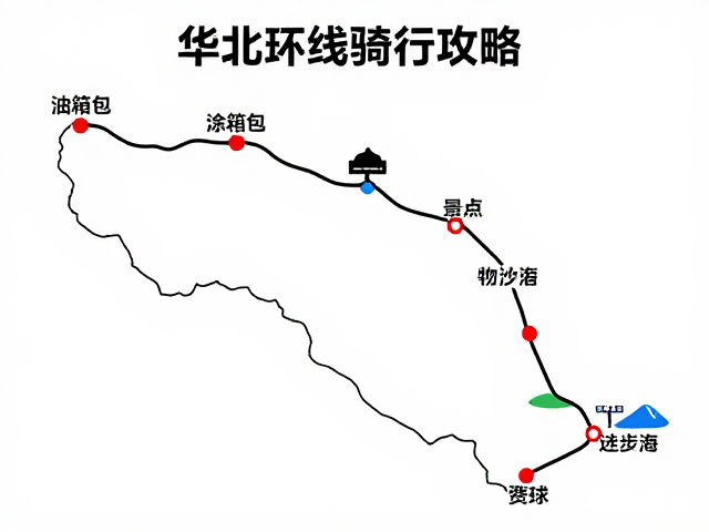 华北环线骑行攻略，景点与赶路分段详解，油箱包选购指南