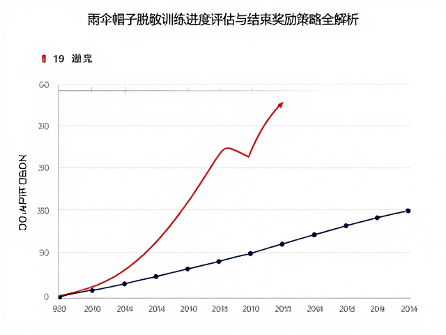 进度评估的多维指标体系