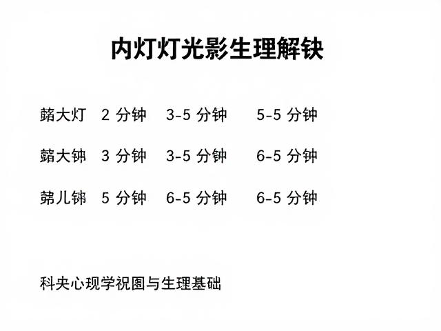 闪光灯光影脱敏法，每次3-5分钟，避免强迫接近，科学缓解焦虑