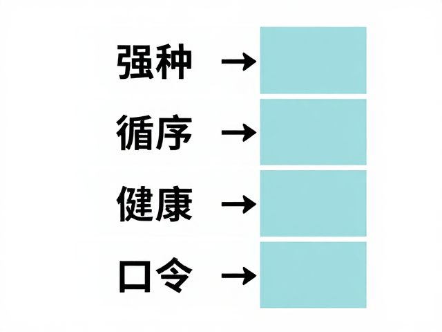 口令信号作为环境触发器的应用