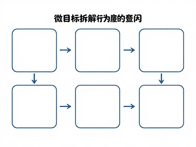 行为塑造：通过微目标拆解复杂的学习过程