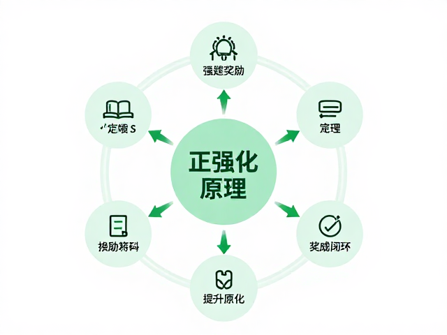 构建高频互动的奖励闭环