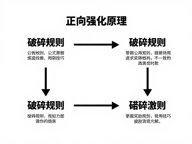 正向强化原理，破解规则不一致，掌握奖励使用技巧高效激励