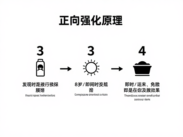 拆解动作与即时反馈机制