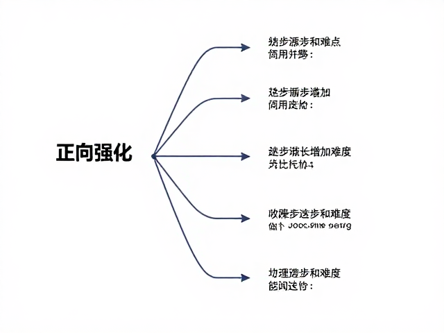 高效成长闭环：数据反馈与动态迭代