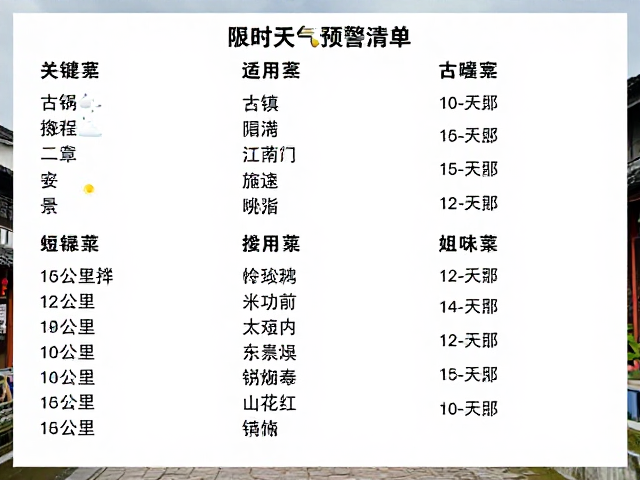 50-100公里古镇串联短途游，实时天气预警查看指南