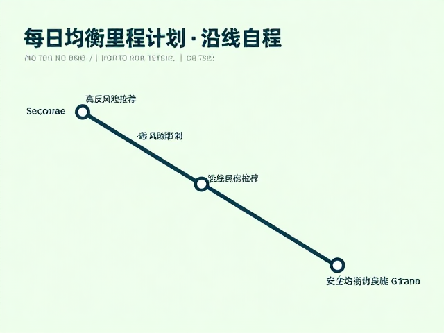 每日均衡里程规划，高反风险控制，沿线民宿推荐，安全自驾攻略