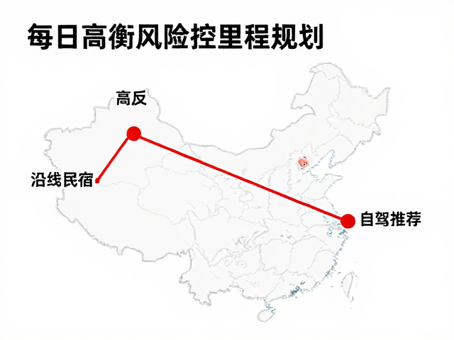 每日均衡里程规划，高反风险控制，沿线民宿推荐，安全自驾攻略