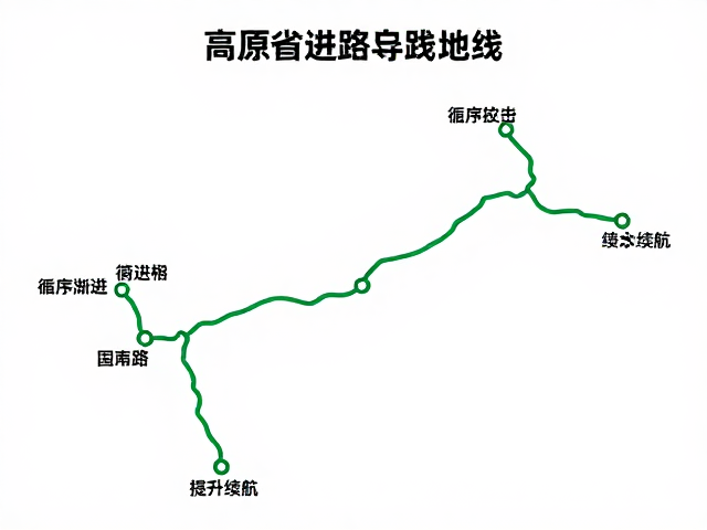 高原自驾攻略，国道省道串联进阶，循序渐进提升续航