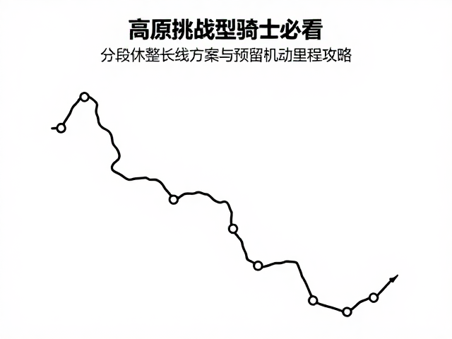 高原挑战型骑士必看，分段休整长线方案与预留机动里程攻略