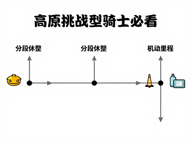 高原挑战型骑士必看，分段休整长线方案与预留机动里程攻略