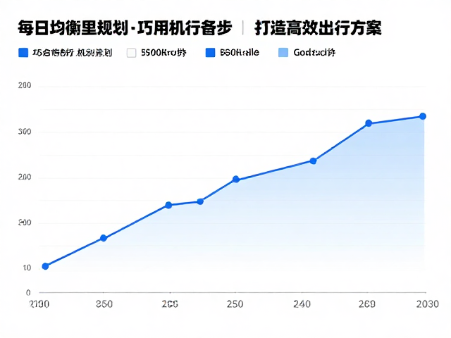 每日均衡里程规划，巧用机动时间与绕行备份，打造高效出行方案