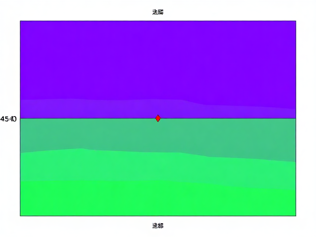 300-450公里通信信号覆盖，高低强度交替排布优化指南