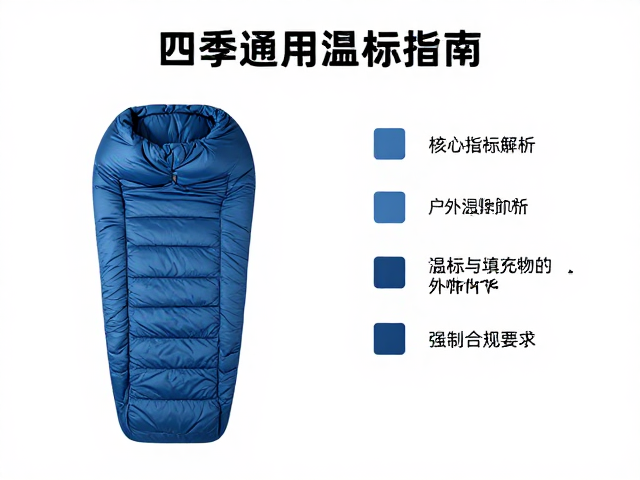 可拼接双人睡袋怎么选？四季通用温标指南，户外睡眠不踩坑