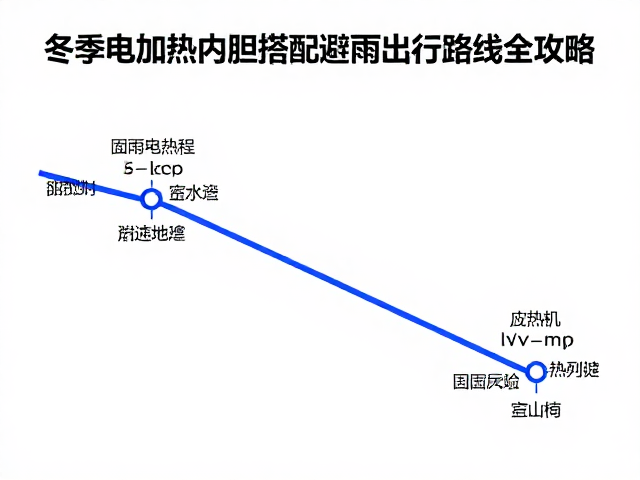 雨季换季温差大？冬季电加热内胆搭配避雨出行路线全攻略