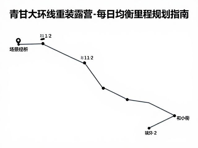 青甘大环线重装露营,每日均衡里程规划指南