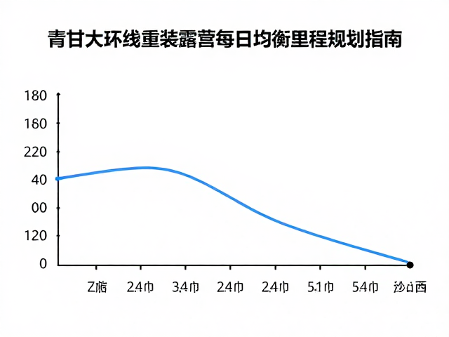 青甘大环线重装露营,每日均衡里程规划指南
