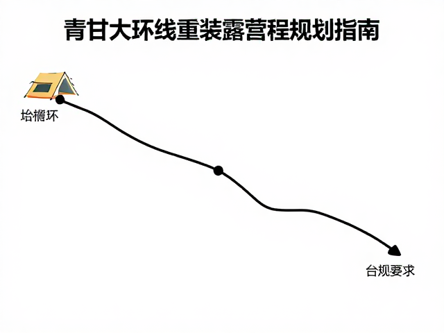 青甘大环线重装露营,每日均衡里程规划指南