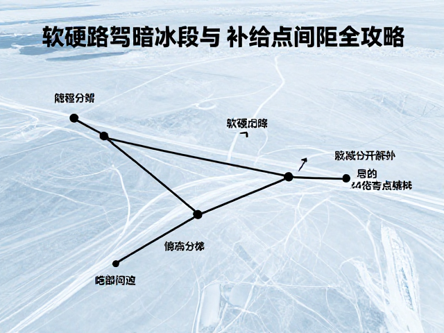 越野自驾暗冰路段如何规划？软硬路况分段与补给点间距全攻略