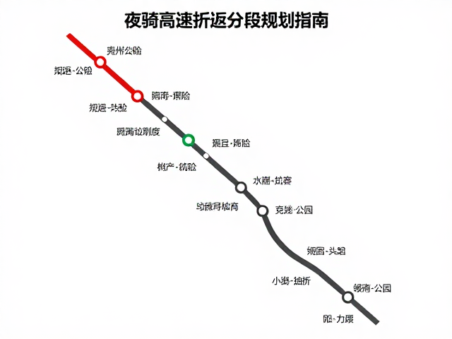 夜骑高速折返分段规划指南，规避风险与路线优化