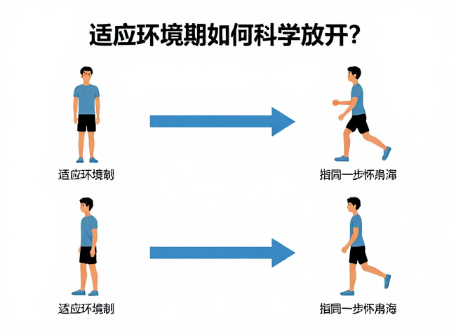 负荷监控与恢复机制的建立
