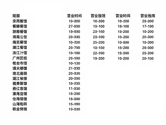 沿线住宿排布清单，沿途餐馆分布与营业时间稳定指南