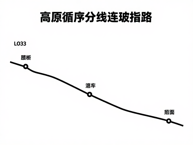高原循序渐进，环线分段爬坡路攻略，新手安全进阶指南