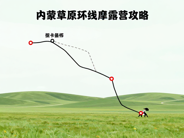 内蒙草原环线摩旅露营攻略，手机双卡备份防失联指南