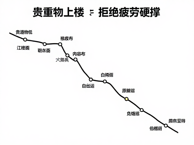 首次长途骑行规划，贵重物品上楼与拒绝疲劳硬撑指南