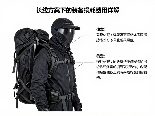 摄影采风骑士注意，分段休整长线方案下的装备损耗费用详解