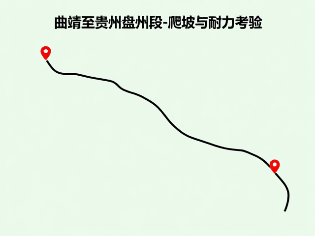 云贵高原双人骑行攻略，每日行程规划与载人路线推荐