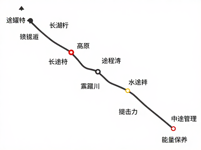 高原循序渐进，长途保养节点与途经点标注指南