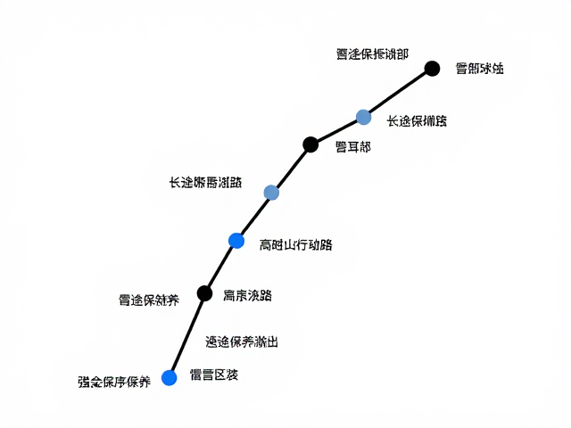 高原循序渐进，长途保养节点与途经点标注指南