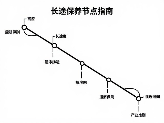 高原循序渐进，长途保养节点与途经点标注指南