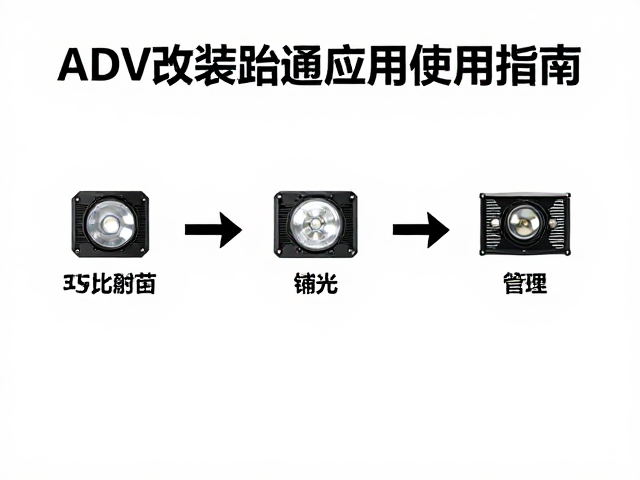ADV改装，铺路强光射灯在非铺装路段的合理使用指南