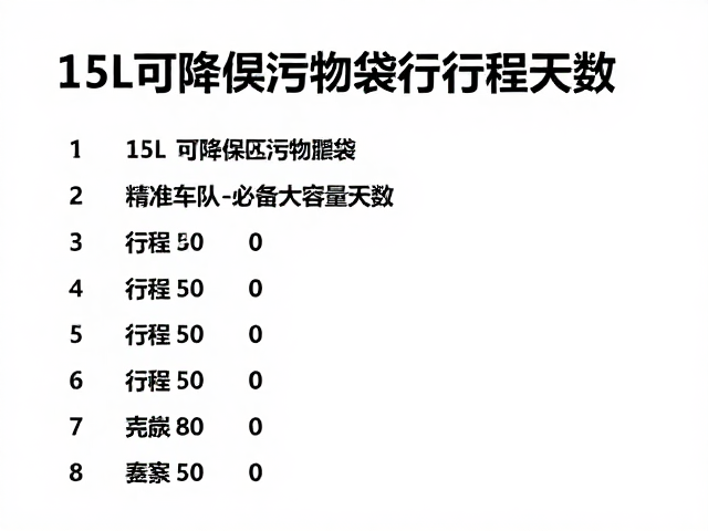15L可降解污物袋，精准匹配行程天数，车队出行必备大容量方案