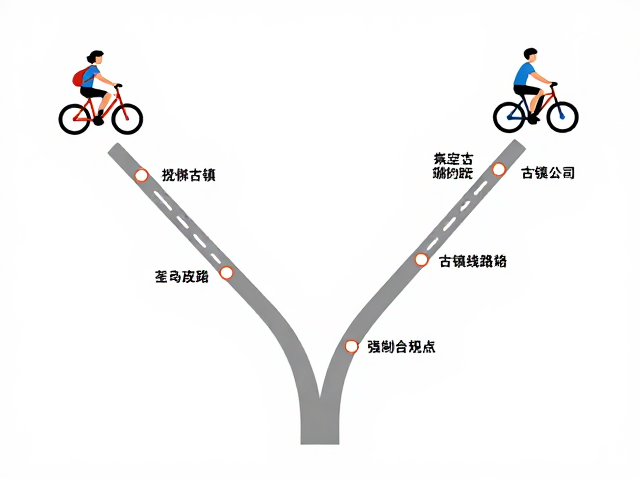 情侣双人骑，古镇串联短途线路与岔路口标注指南