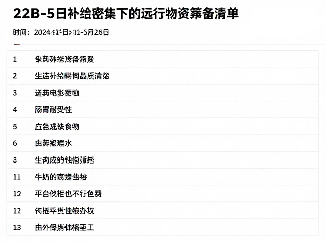 单日里程与补给密集下的远行物资筹备清单