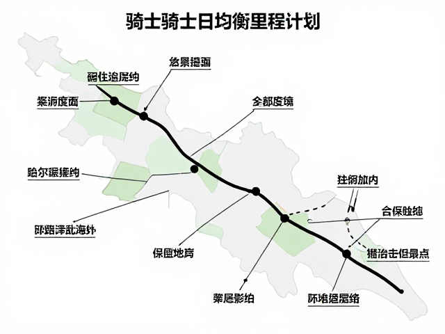 新手保守型骑士每日均衡里程规划，附途经点标注攻略