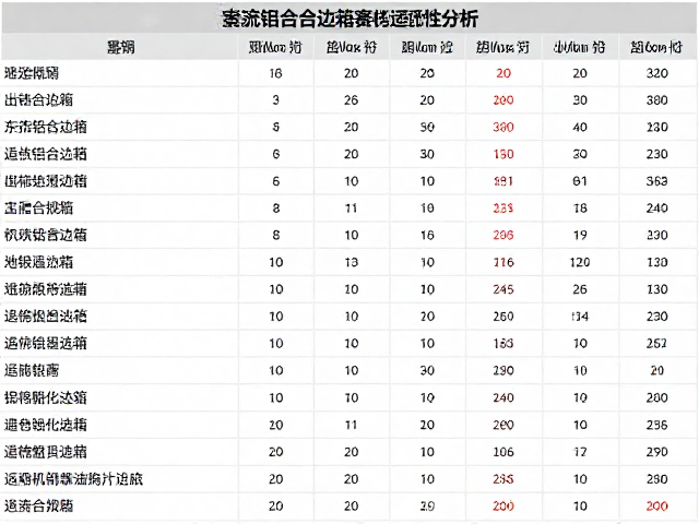 跨省长途摩旅整装，铝合金边箱选购与预算组合方案