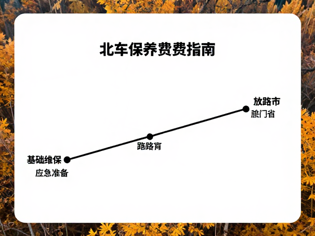 北方秋季赏景路线，景点与赶路分段，附车辆保养费用指南