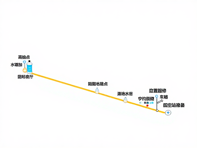 半日骑行休息点规划，修车站点分布与水袋水壶配置指南